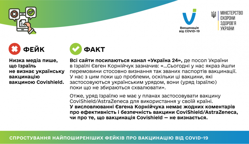 12 03 2021 fakes vs facts-03 — копия